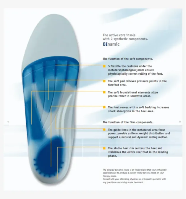 Binamic inlegzool van Bauerfeind